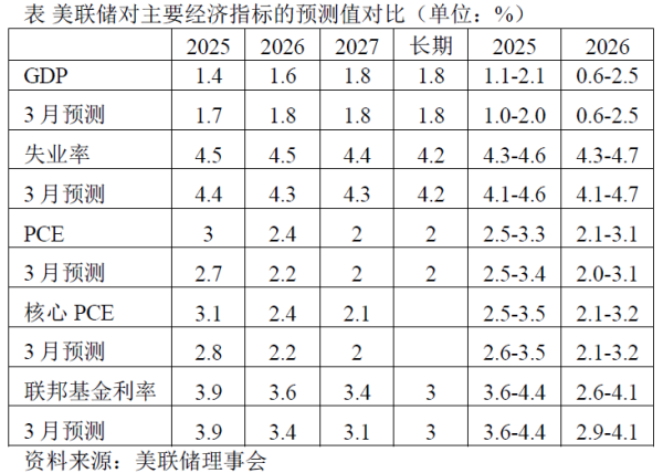 恩卓中盈 美联储的“拖延战术”能扛多久？