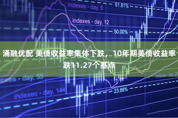 涌融优配 美债收益率集体下跌，10年期美债收益率跌11.27个基点